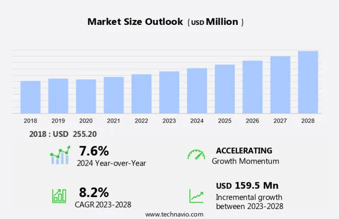 Wind Turbine Condition Monitoring System Market Size