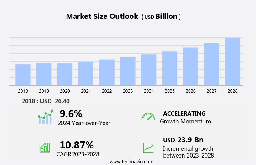 Bluetooth Integrated Circuit (IC) Market Size