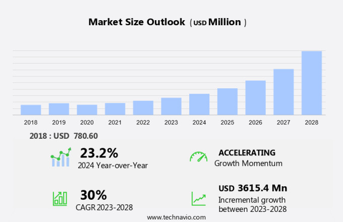 Vertical Cavity Surface Emitting Laser (VCSEL) Market Size