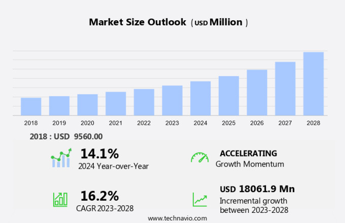 Systemic Psoriasis Therapeutics Market Size