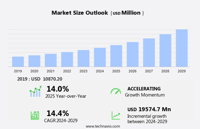 Healthcare Cybersecurity Market Size