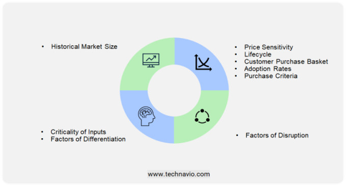 Tire Cord Fabrics Market Size