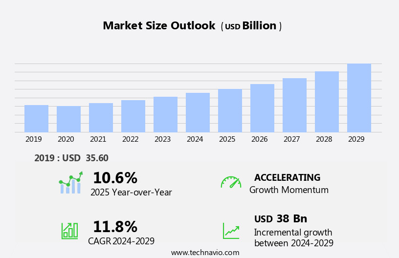 Luxury Suv Market Size