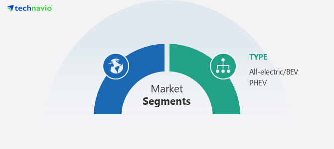 Electric-Vehicle-(EV)-Market-In-US-Market-Share-by-Type-2020-2025