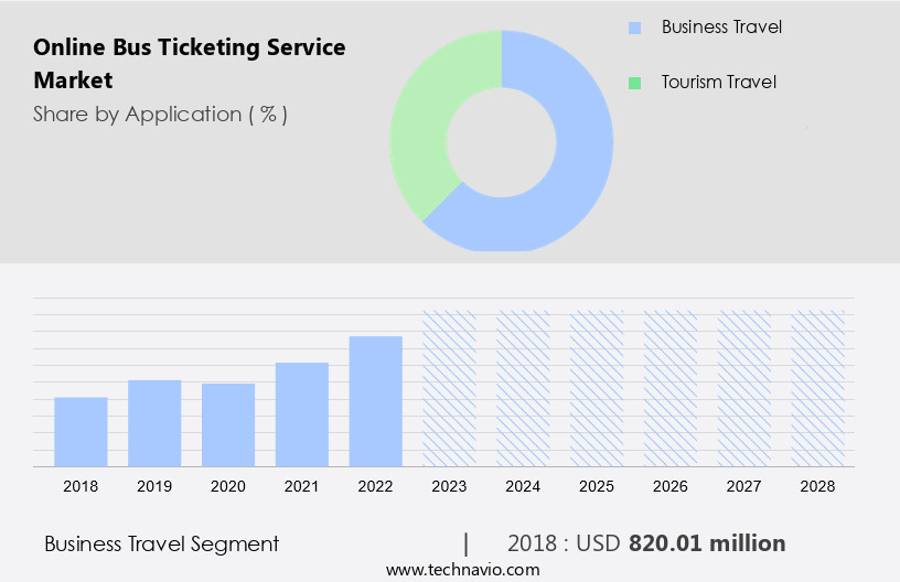 Online Bus Ticketing Service Market Size