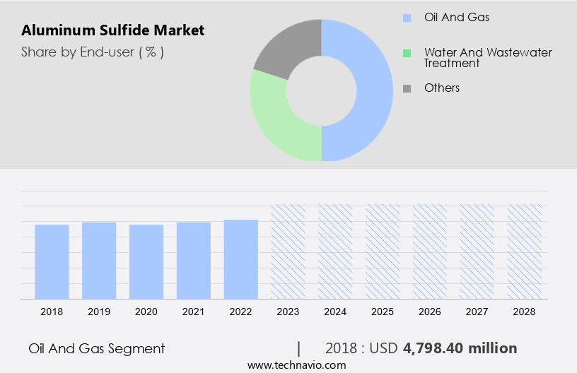 Aluminum Sulfide Market Size