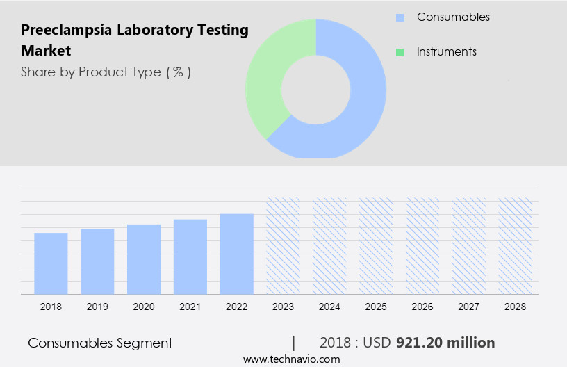 Preeclampsia Laboratory Testing Market Size