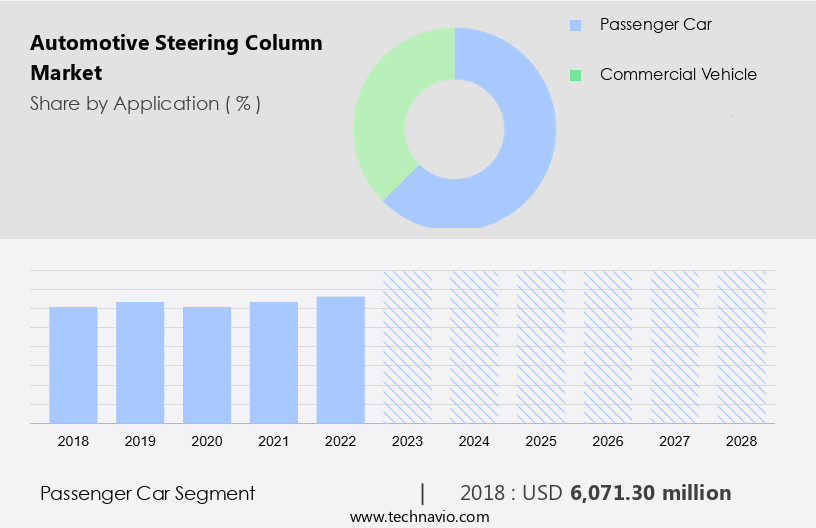Automotive Steering Column Market Size