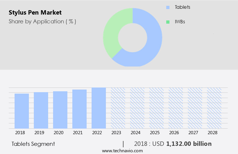 Stylus Pen Market Size