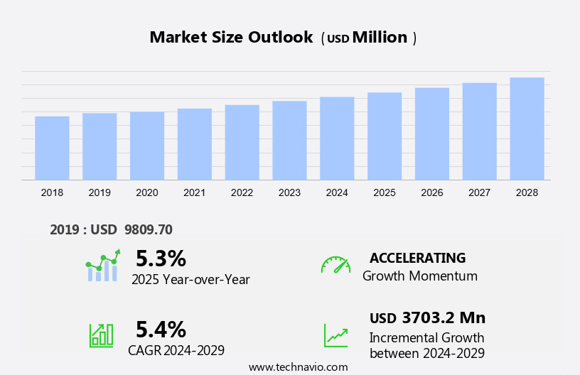 Silver Nitrate Market Size