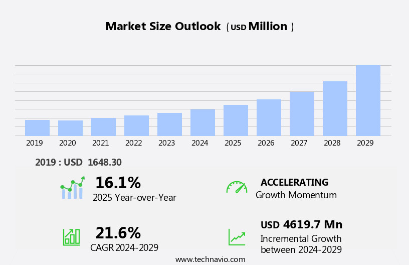 Smart Waste Management Market Size