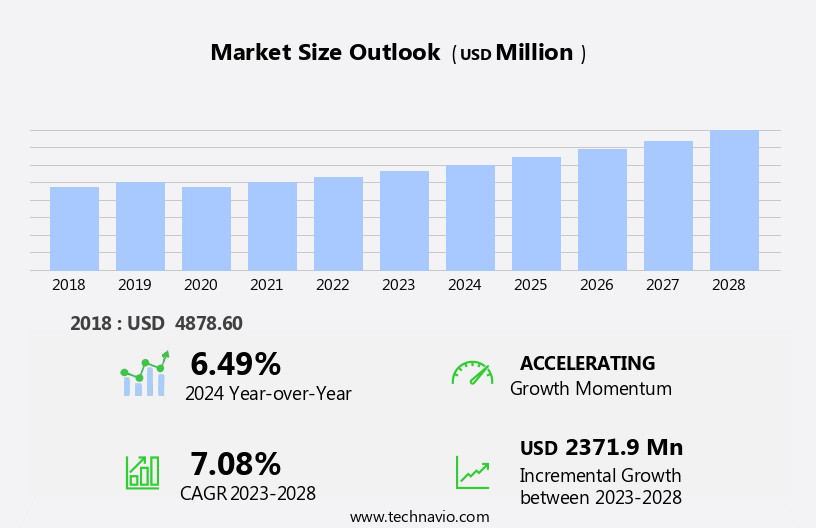 Micro Programmable Logic Controller (PLC) Market Size