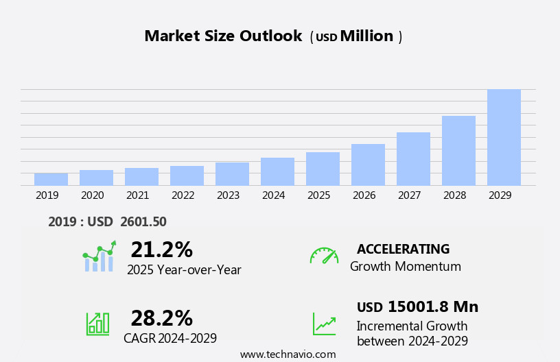 Robotic Vacuum Cleaner Market Size