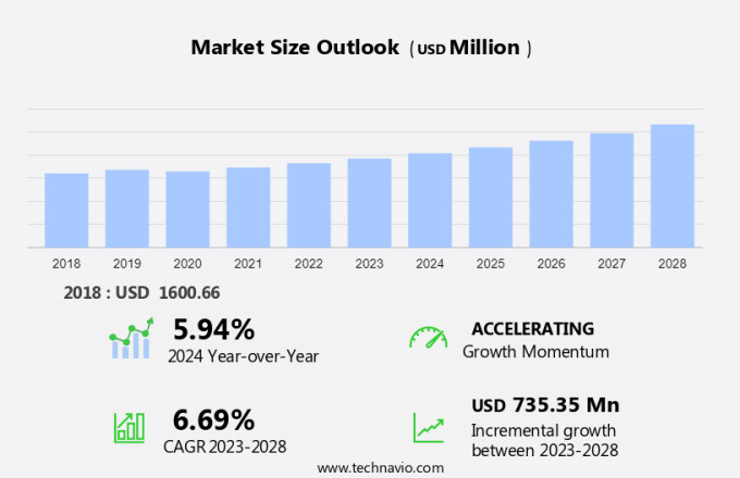 Vascular Embolization Devices Market Size