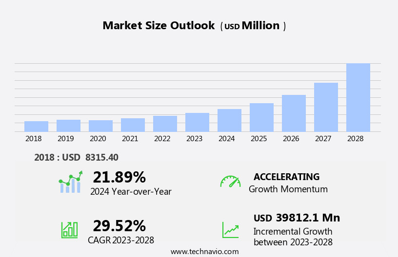 Medical Marijuana Market Size