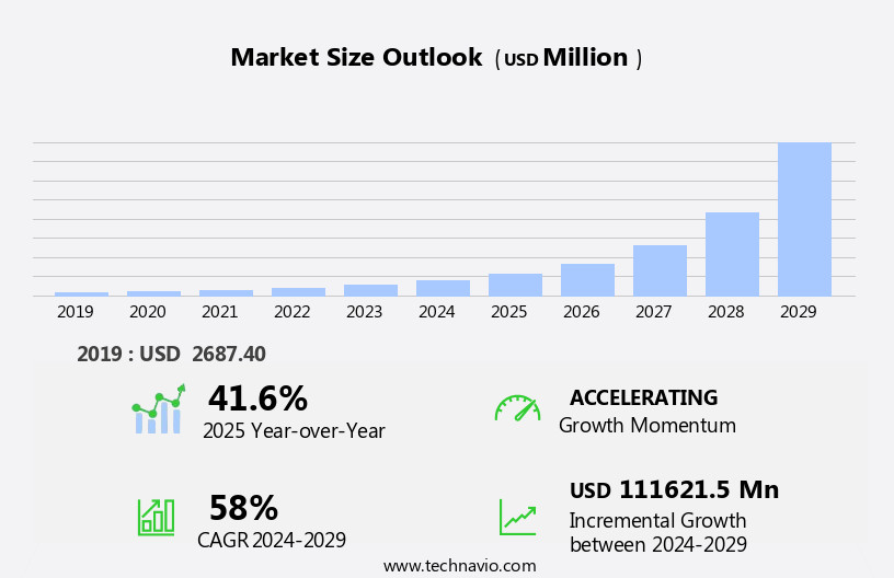 Unified Endpoint Management (UEM) Market Size
