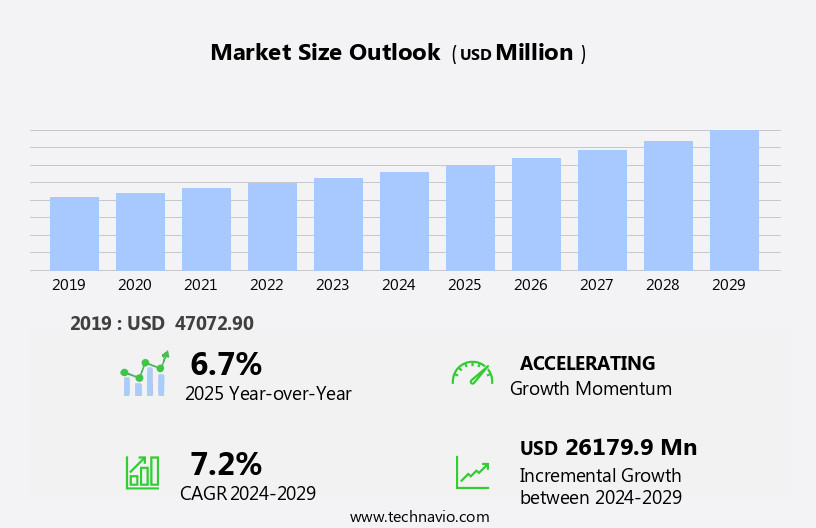 Language Services Market Size