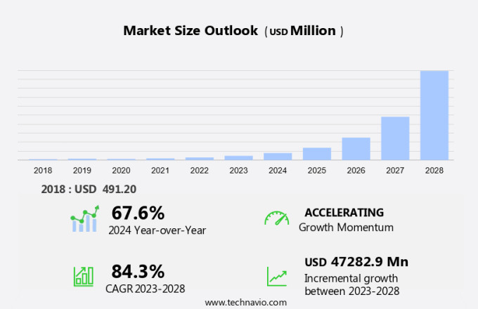 Virtual Reality In Education Sector Market Size