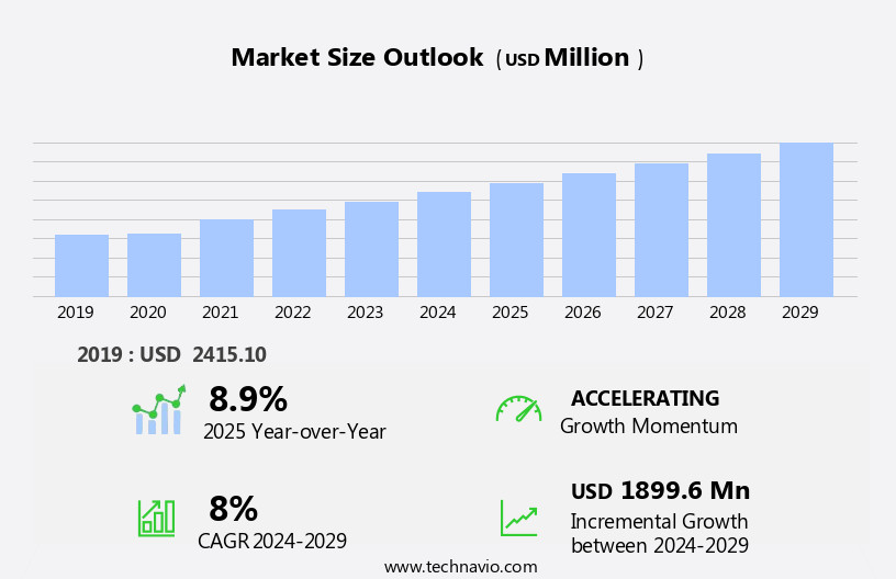 Electric Toothbrush Market Size