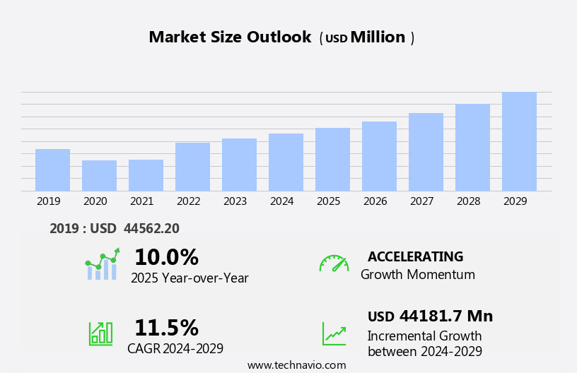 Video Surveillance Market Size