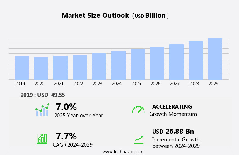 Forklift Trucks Market Size
