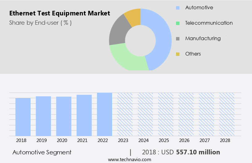 Ethernet Test Equipment Market Size
