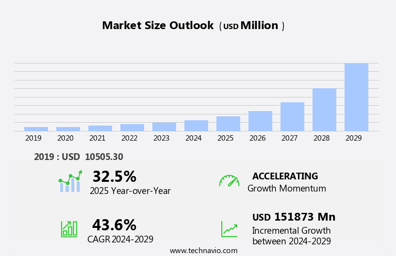 Heat-Not-Burn Tobacco Products Market Size