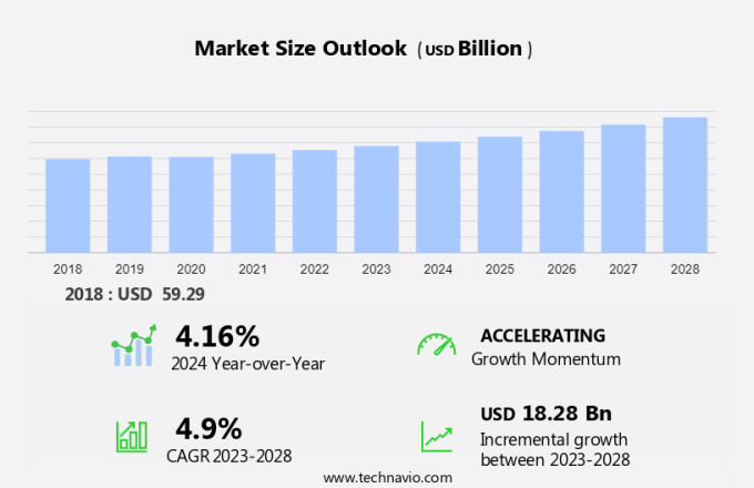 Automotive Seats Market Size