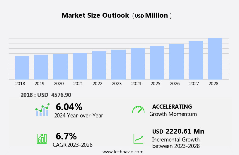 Syphilis Testing Market Size