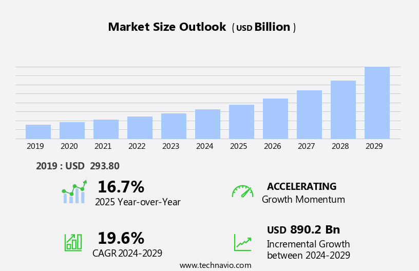 Digital Video Content Market Size