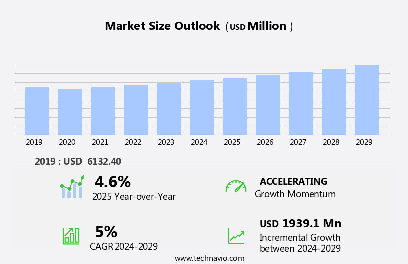 Sponge And Scouring Pads Market Size