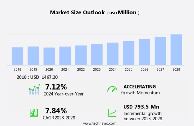 Eeg And Emg Devices Market Size