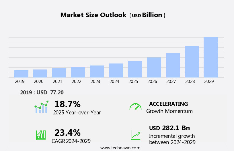 Online Furniture Market Size