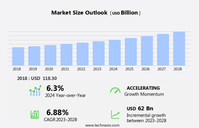 Intermodal Freight Transportation Market Size