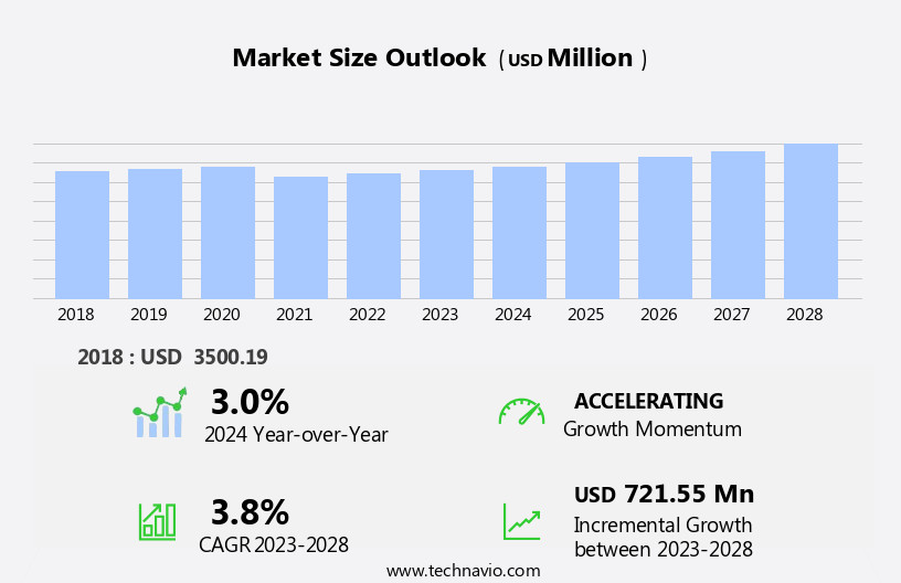 Automotive Audio Amplifier Market Size