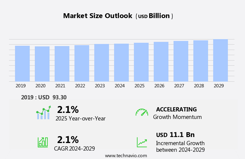 Machine Tools Market Size