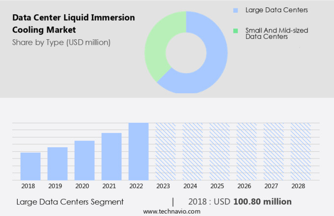 Data Center Liquid Immersion Cooling Market Size
