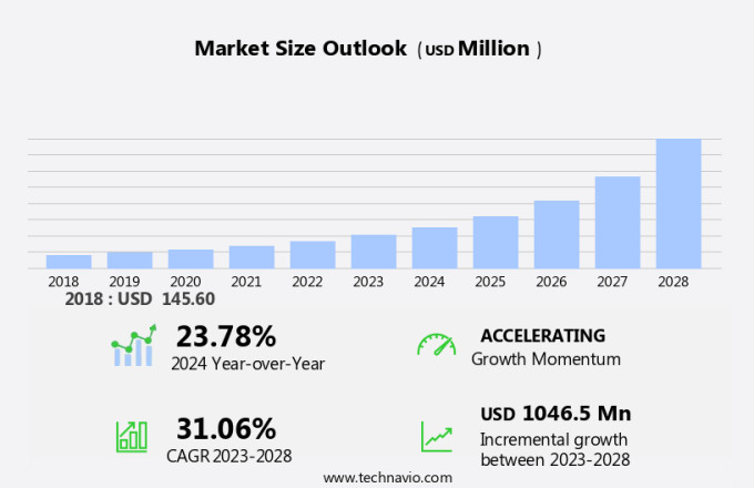 Data Center Liquid Immersion Cooling Market Size