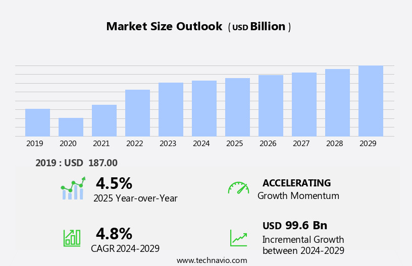 Metallurgical Coal Market Size