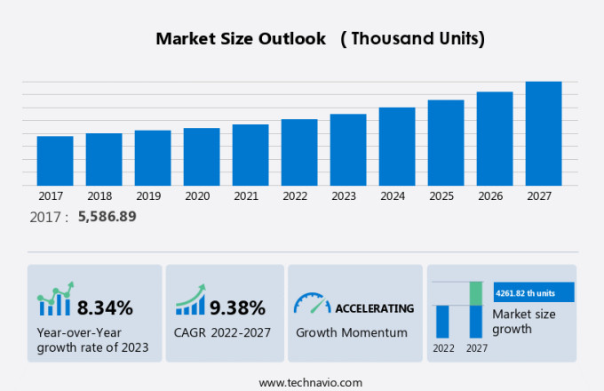 E-Scooter Market Size