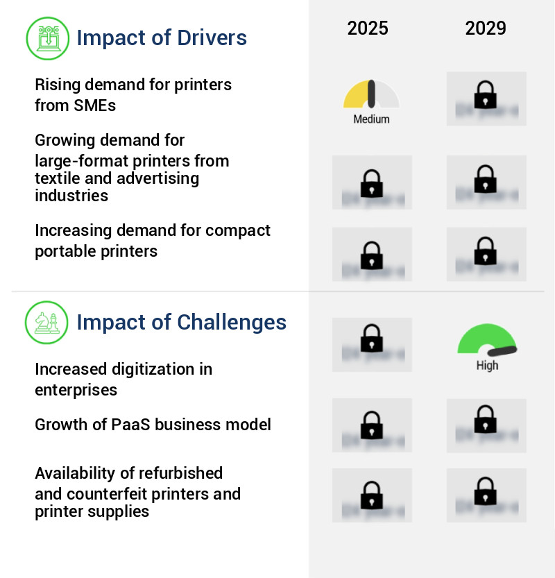 Printers Market Size
