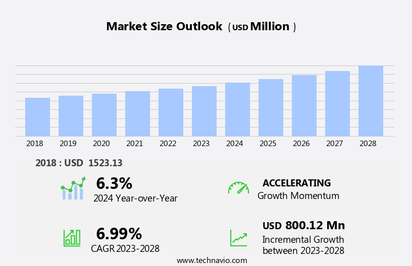 Veterinary Pain Management Market Size