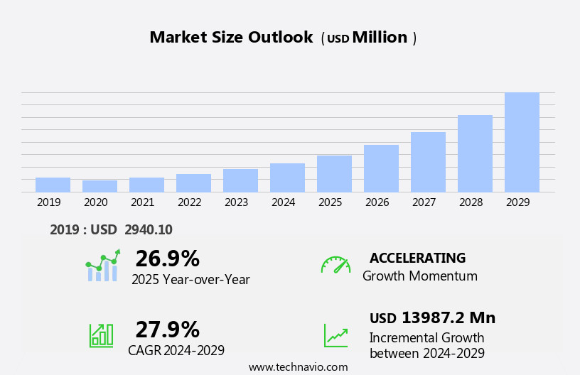Endpoint Detection And Response Market Size