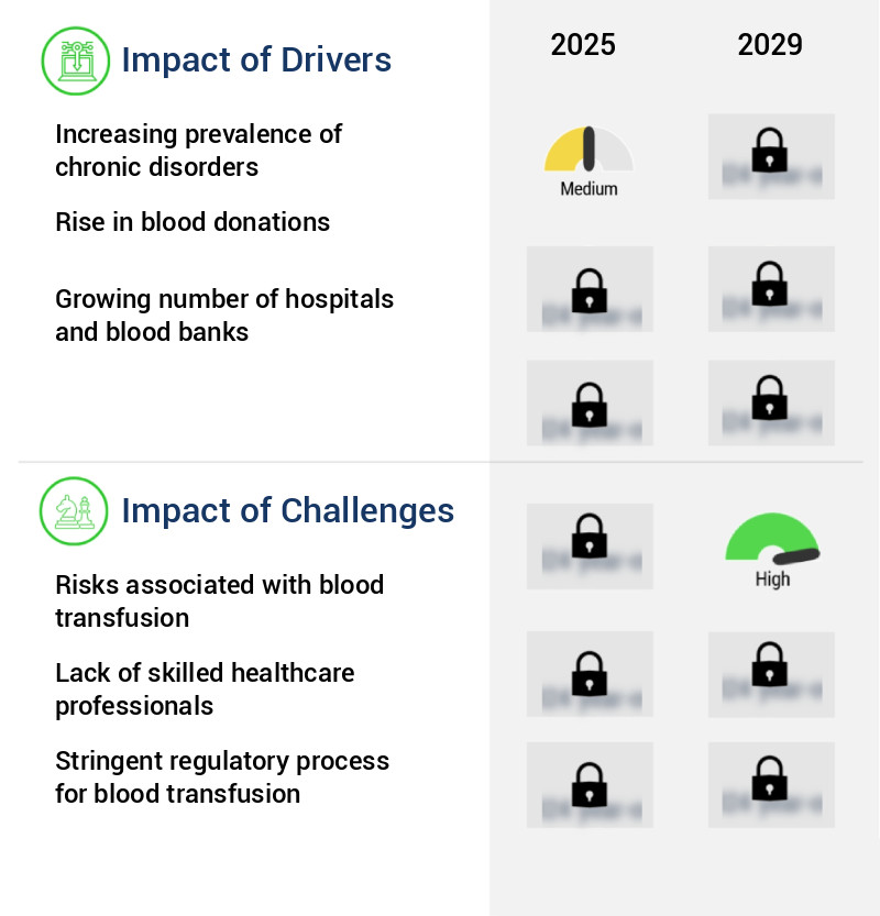 Blood-Grouping Reagents Market Size