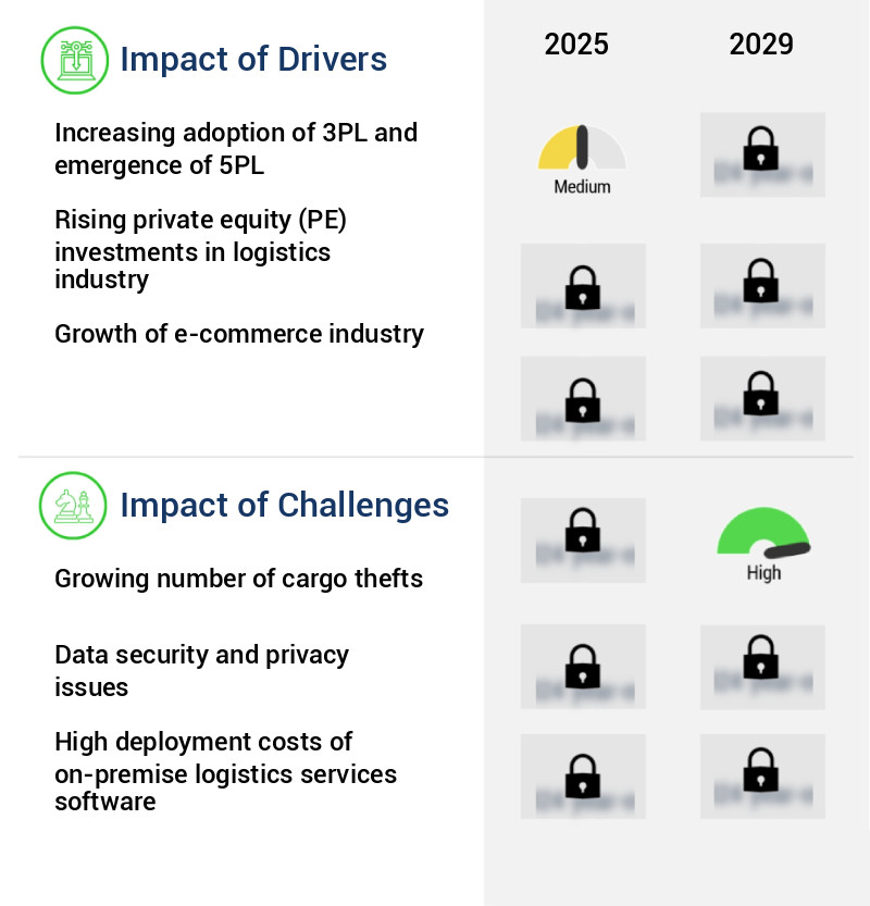Logistics Services Software Market Size