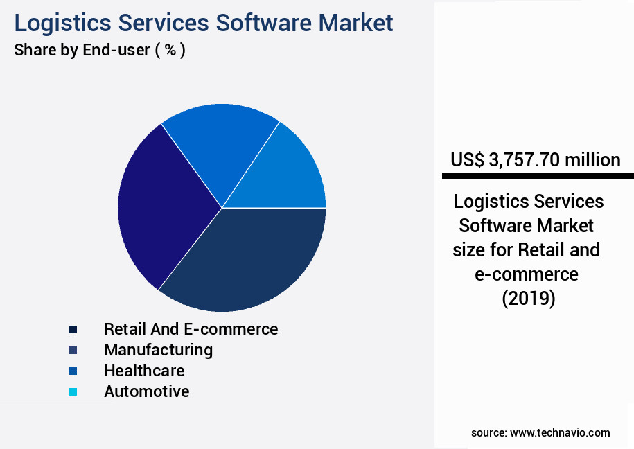 Logistics Services Software Market Size