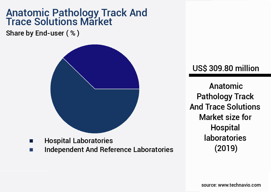 Anatomic Pathology Track And Trace Solutions Market Size
