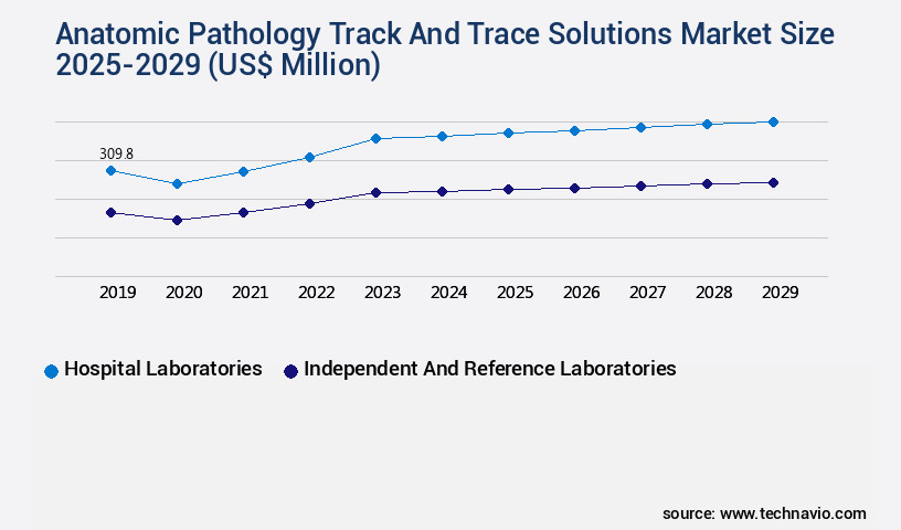 Anatomic Pathology Track And Trace Solutions Market Size