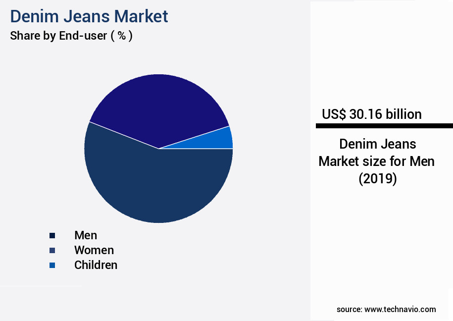 Denim Jeans Market Size