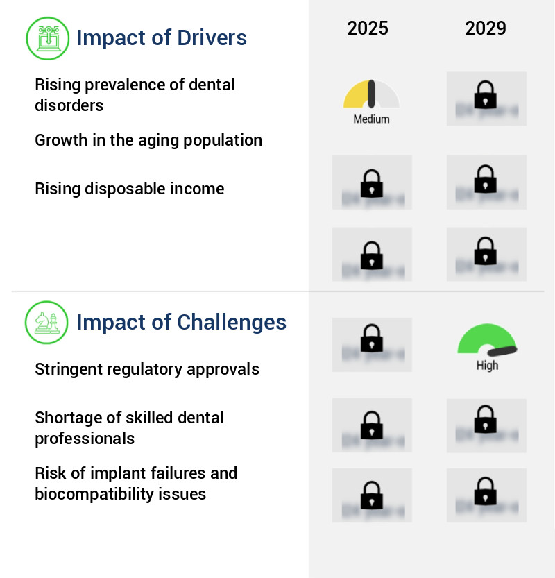Dental Biomaterials Market Size